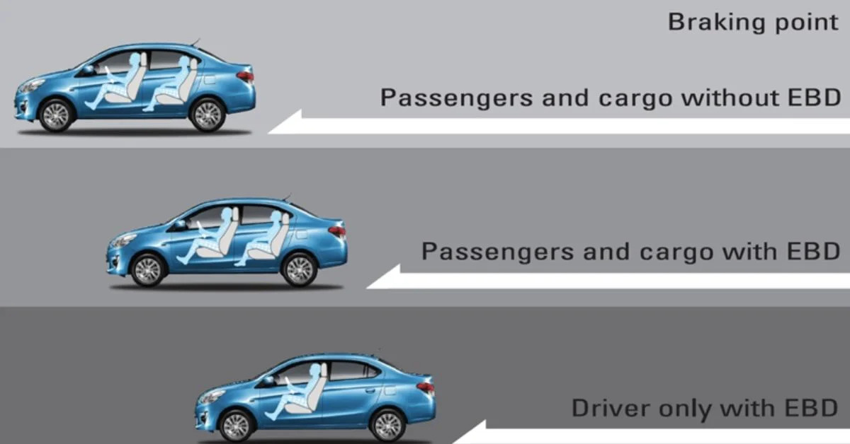 Các công nghệ an toàn trên xe hơi từ cơ bản đến nâng cao 