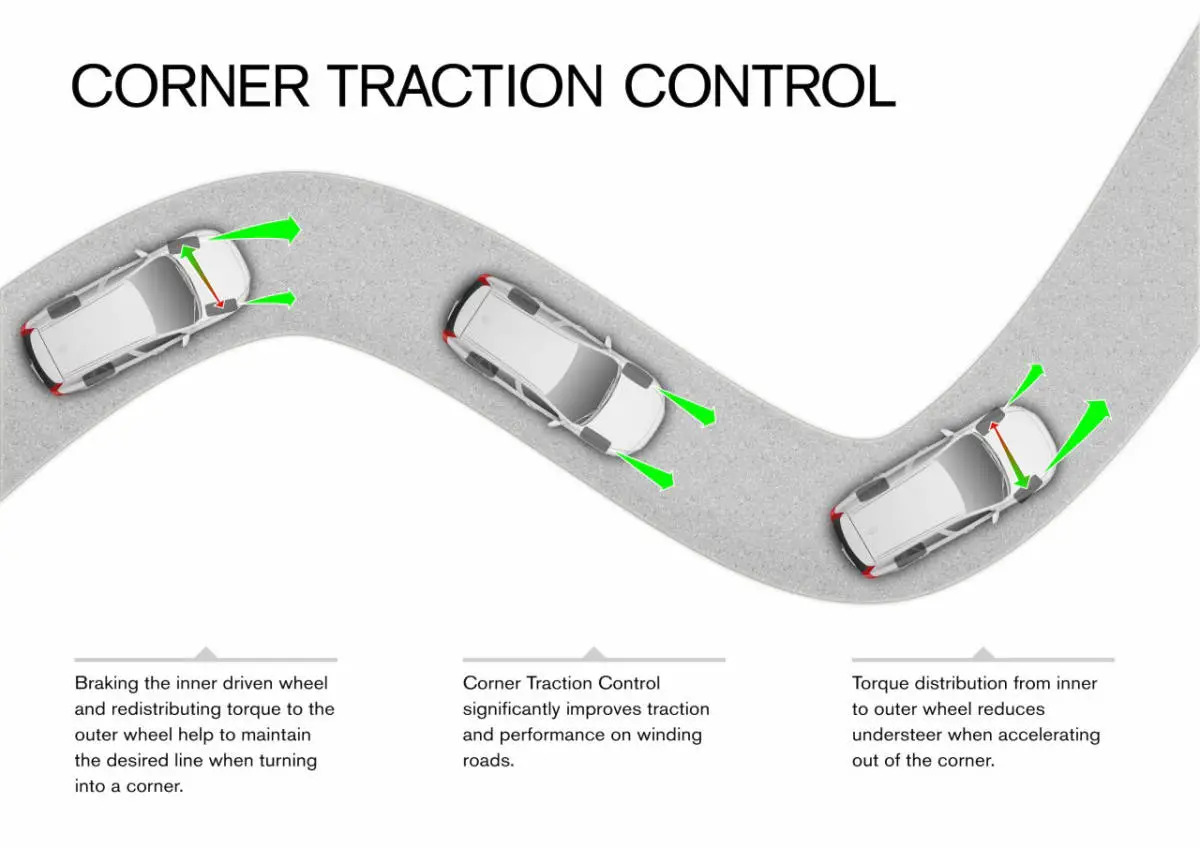 TCS được trang bị trên xe ô tô nhằm ngăn chặn hiện tượng trượt dài của xe