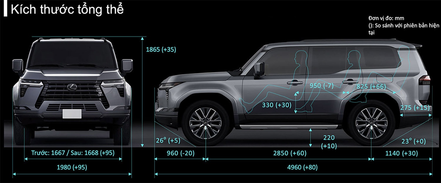 Kích thước xe Lexus GX550
