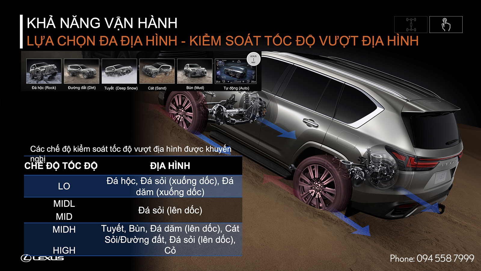 Lựa chọn địa hình và kiểm soát tốc độ vượt địa hình