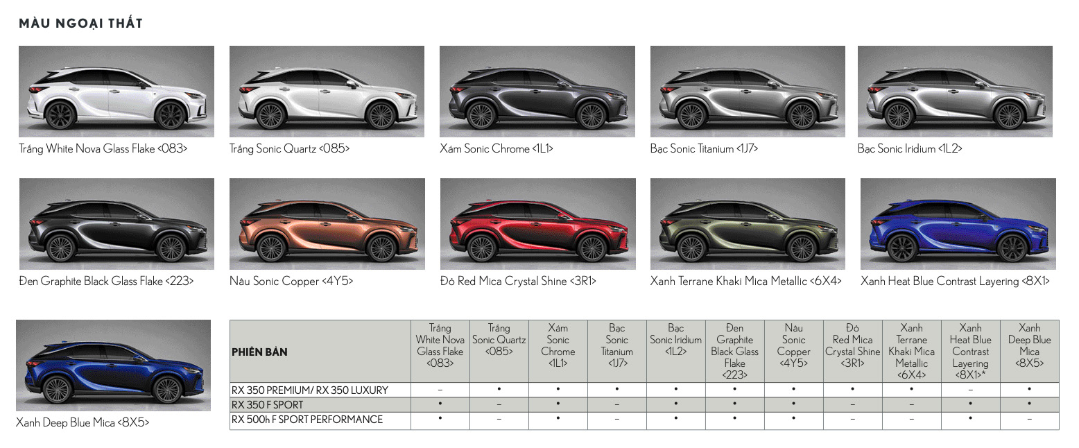 Các màu ngoại thất xe Lexus RX 2024